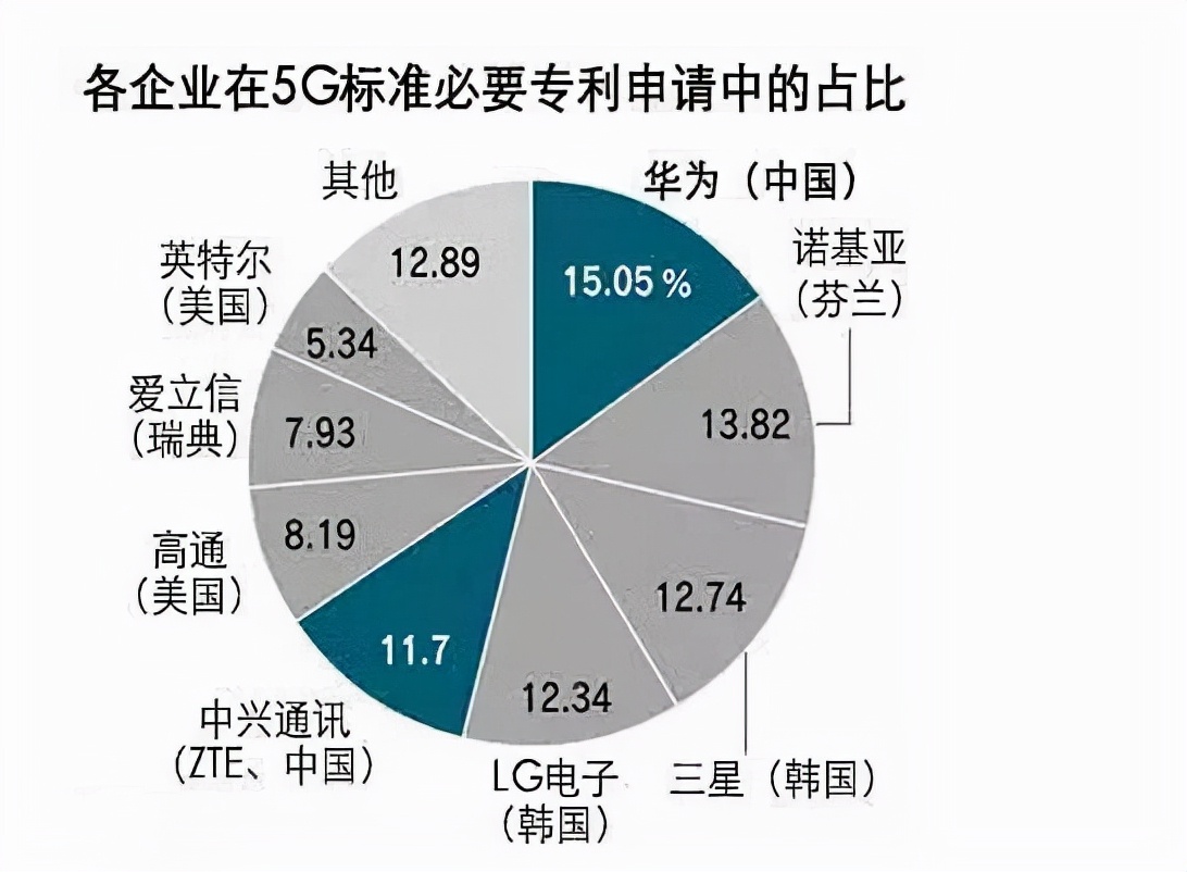中兴被制裁罚了多少钱,中兴和华为最新事件