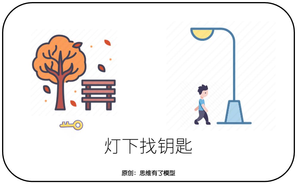 三个盘子:关于解决问题的一切