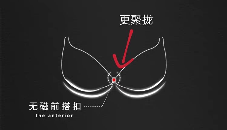 “露肩露背”怎么穿内衣？夏日内衣大合集，满足你的所有需求