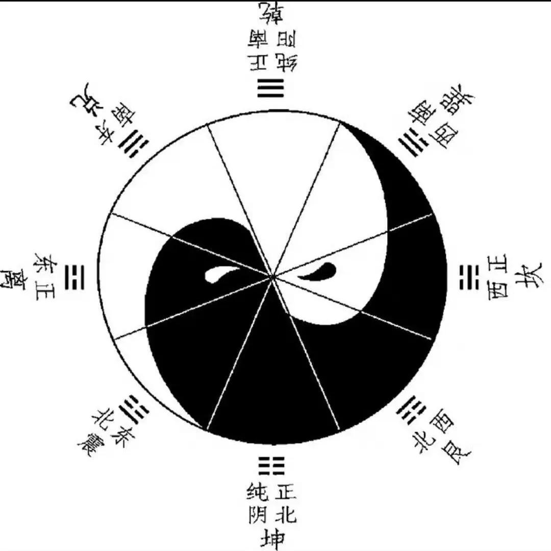 《周易》卦序,周易入门先从卦序学起