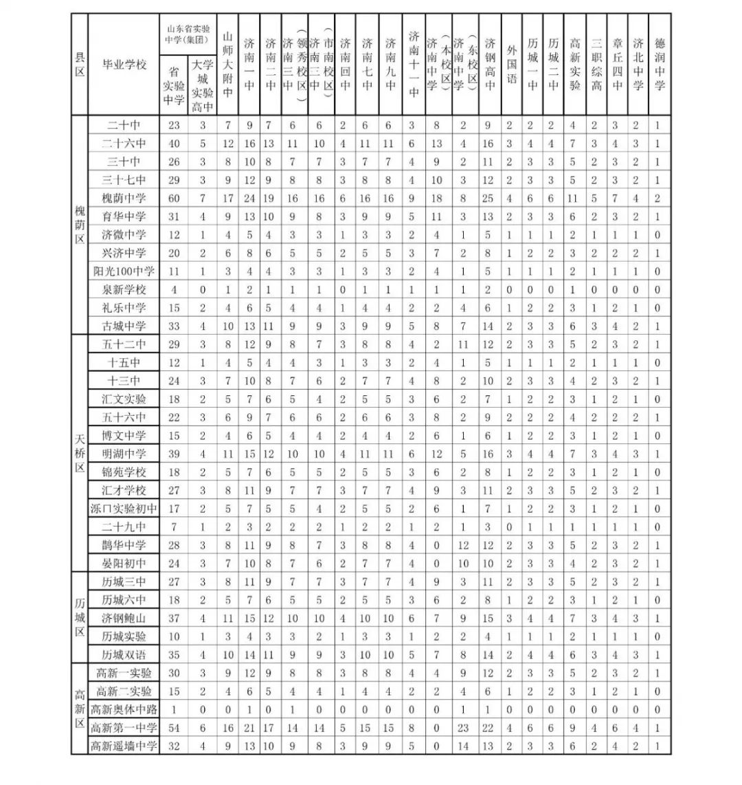 济南如何成为中考推荐生,济南中考学校推荐生报名