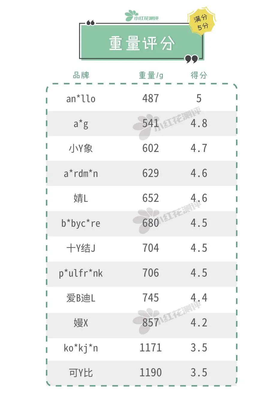 好看实用妈咪包推荐,妈咪包平价推荐测评