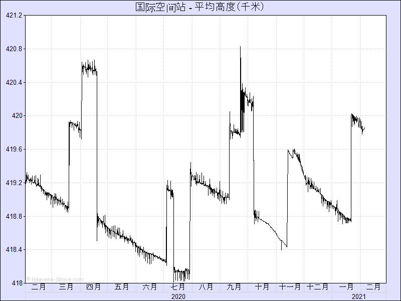 东方红一号卫星坠毁了吗,东方红一号发射50年后的现状