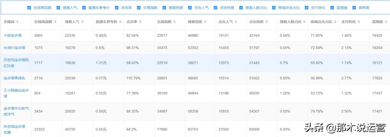 淘宝直通车怎么做流量精准,淘宝直通车会影响自然搜索流量吗