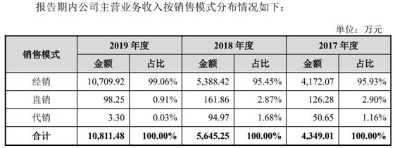 尚沃医疗会借壳阳普吗,无锡尚沃医疗怎么样