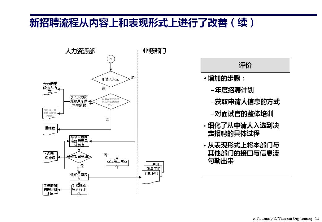 组织架构ppt要怎么讲,组织架构图如何制作ppt不要模板