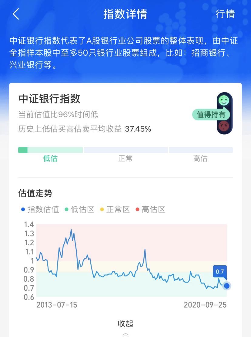投资理财小常识-基金篇,理财基金知识分享