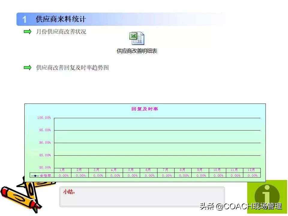 质量月报范例大全,质量日报月报范文