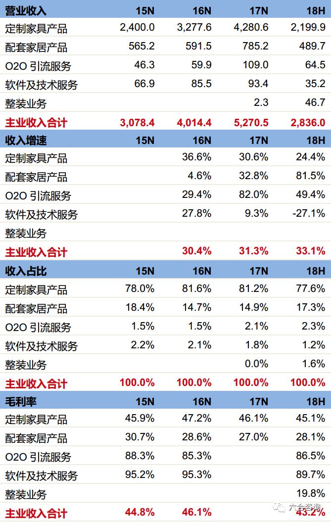 尚品宅配全国定制家具制造基地,尚品宅配1.68万全屋定制