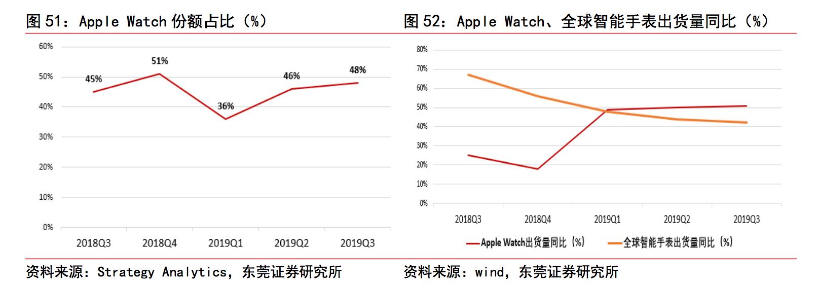 智能手表深度分析,智能手表性能推荐