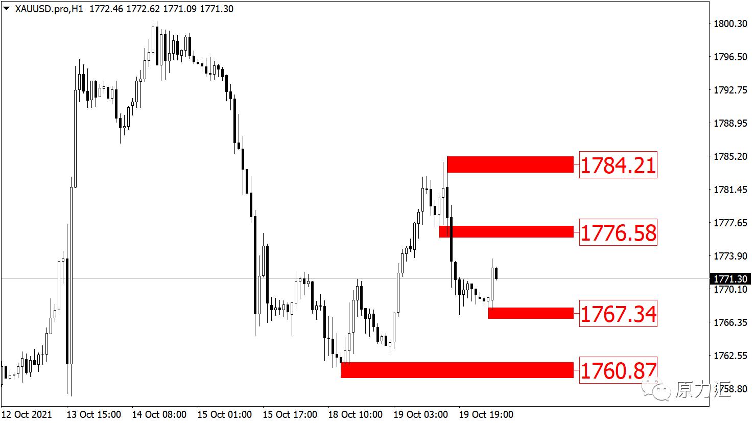 2021.08.13外汇黄金原油解析,2021.10.17黄金原油操作建议