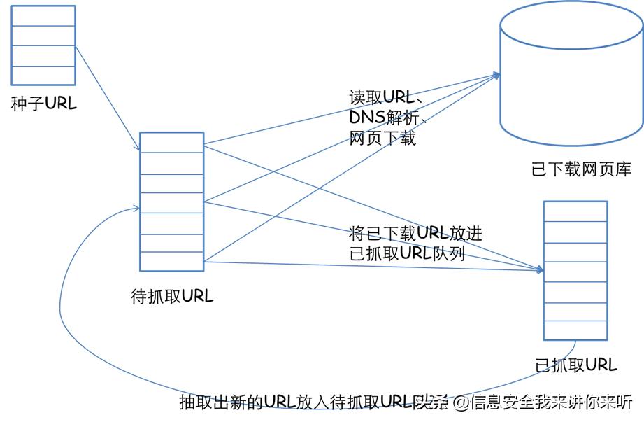 网络爬虫数据采集以及可视化,用网络爬虫爬数据