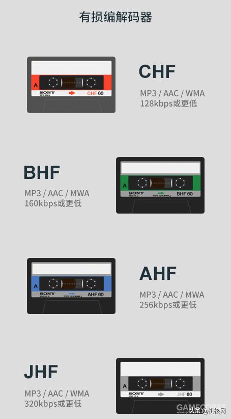 那段属于我的金色青春时光,仍然保存在音乐*放播**器中