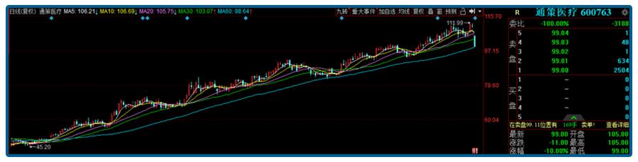 涓婅瘉鎺㈠簳鍥炲崌鏁ｆ埛鍠滆繋椋庢牸杞崲,鍏堢煡鍏堣鎶卞洟