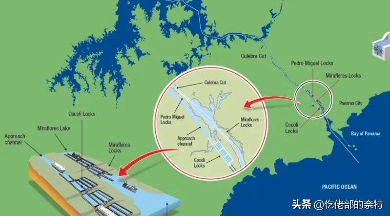 过巴拿马运河的全过程,连接太平洋和大西洋的巴拿马运河