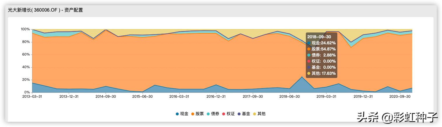 光大保德信魏晓雪怎么样,光大保德信基金经理魏晓雪