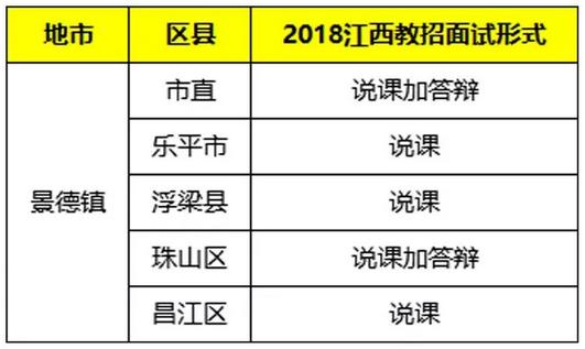 2019江西红谷滩教师招聘面试入围,江西教招面试试讲流程