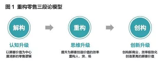 盒马鲜生小米,盒马鲜生和百果园的区别