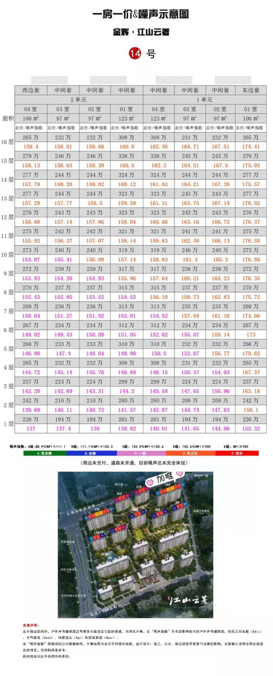 翁梅金辉江山云著噪声测评|选房指南No.94