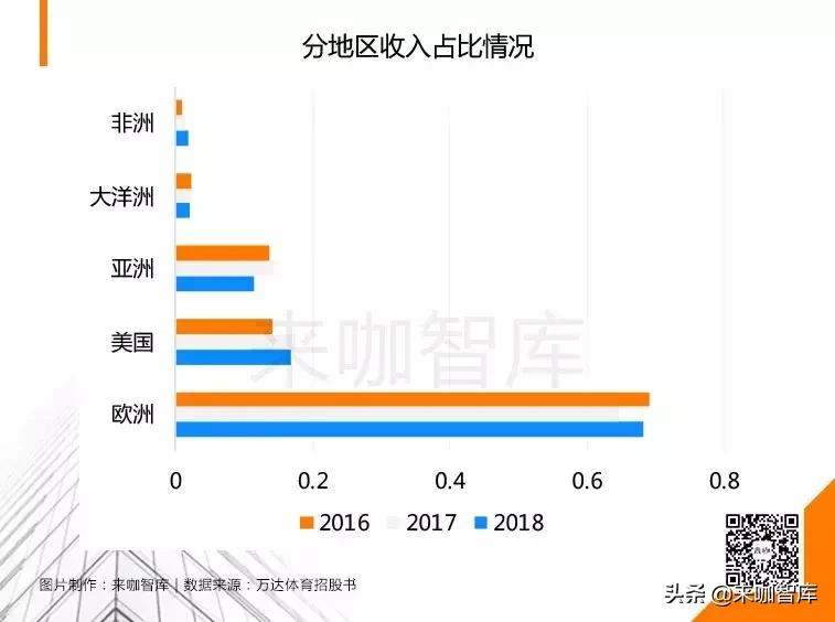 资本市场为什么不赚钱,资本市场为什么不买小米