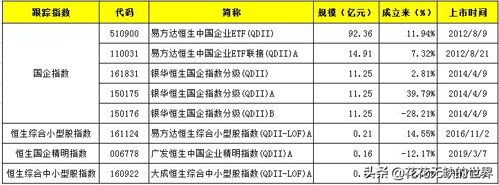 qdii指数基金怎么买,可跟踪海外指数的qdii基金梳理中
