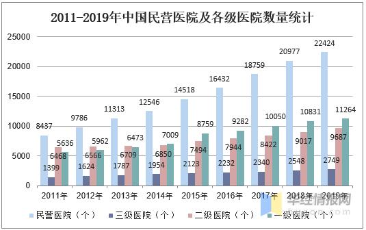 彩超未来趋势,中国彩超行业