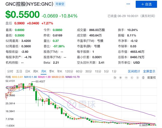 从破产到创业的成功,从创业到倒闭的技巧