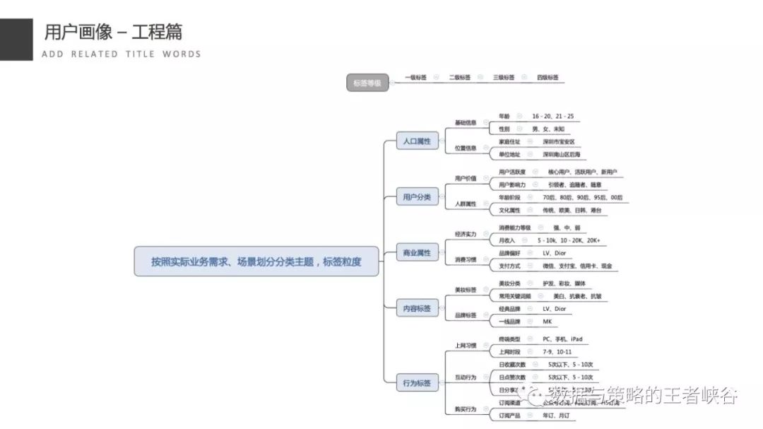 用户画像深度解析,用户画像什么意思