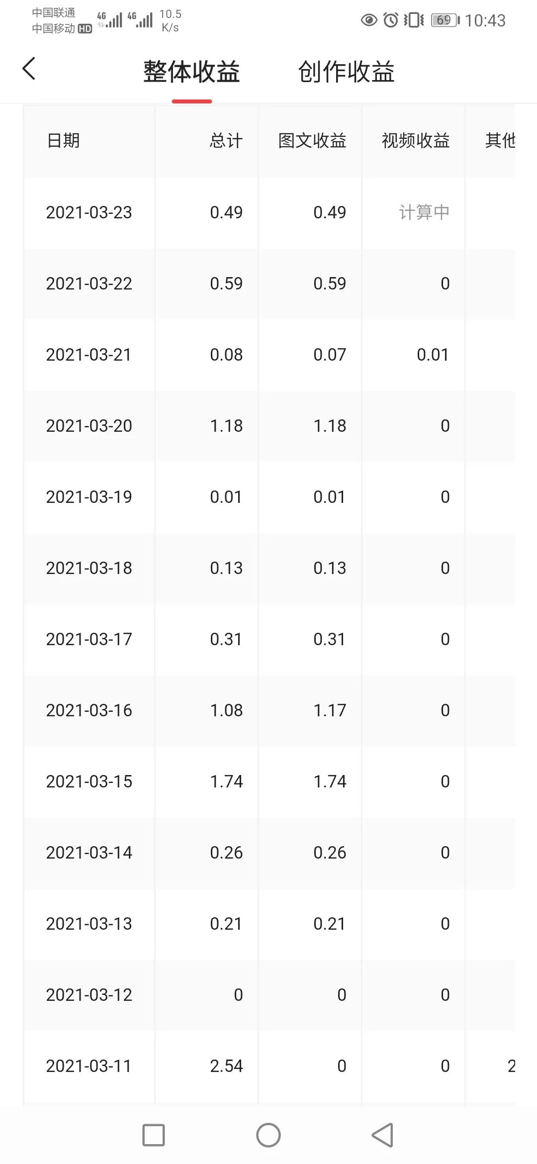 百家号收益低百家号怎么提高收益,百家号收益最高的人一个月多少