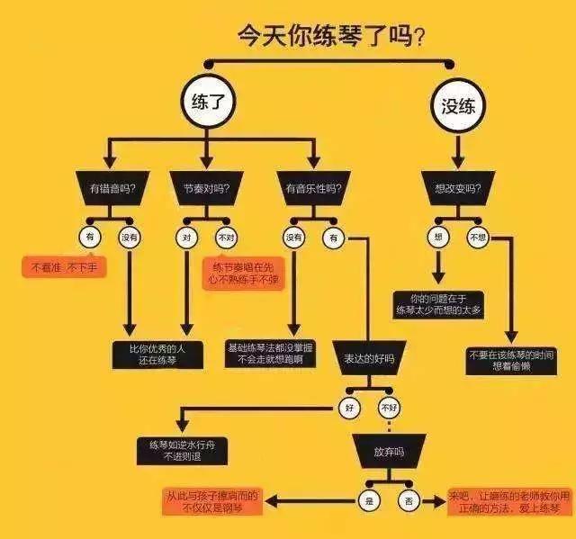 吉他需要掌握的和弦,吉他需要调弦