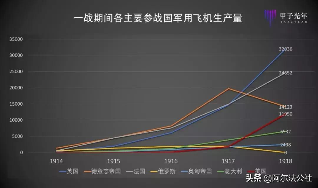 1909-2019，历代浪潮扑空者|阿尔法公社推荐