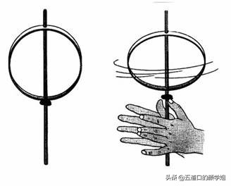 科学家是怎么知道地球的坐标,科学家是怎样量出地球是扁的