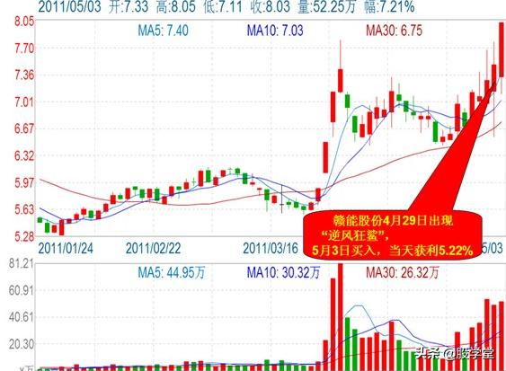 游资心法尾盘30分钟选股技巧,股市游资操盘心法