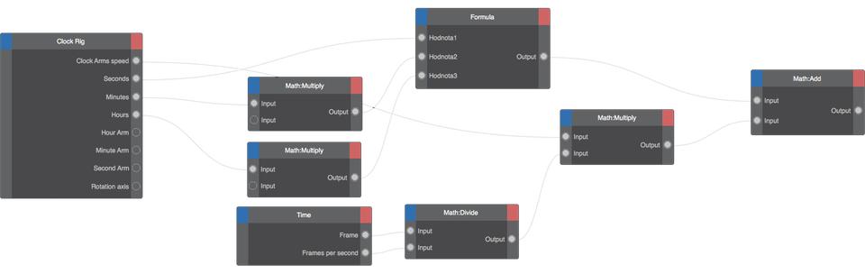 c4doc渲染,c4d动画需要什么配置