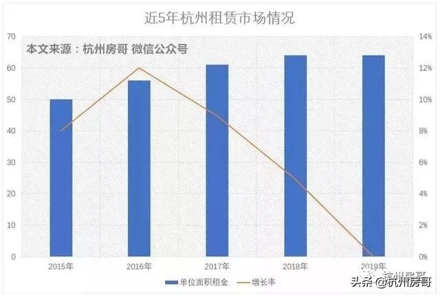 杭州楼市对应片区,2020杭州江干区买房建议