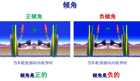 四轮定位偏会导致轮胎严重磨损吗,四轮定位轮胎磨损程度示意图