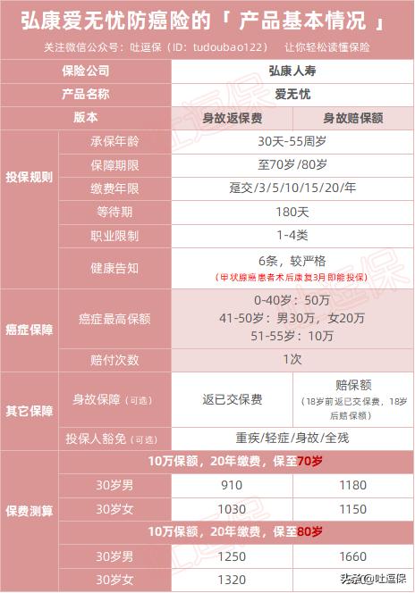 防癌险爱无忧,弘康爱无忧好用吗
