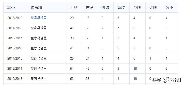 莫德里奇精彩足球瞬间,从放羊娃到金球奖