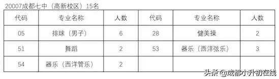 479艺体特长生,艺体生怎么考进四七九