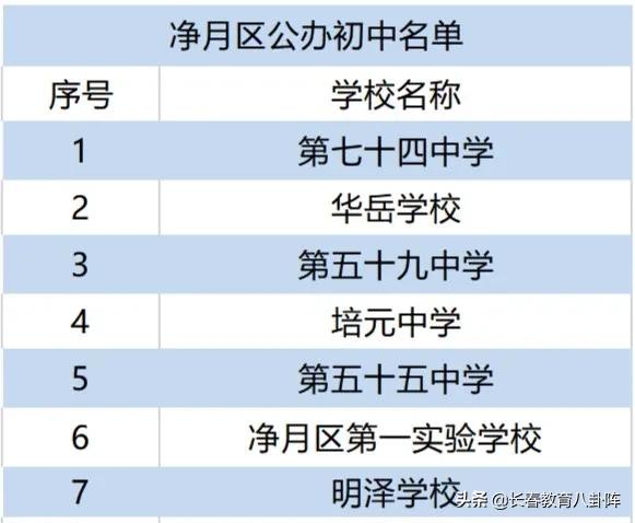 长春到底有多少所中小学？看完后做到心里有数