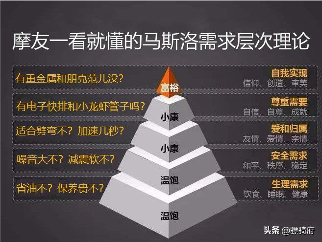 哈雷摩托车缺点分析,哈雷为什么比印第安出名