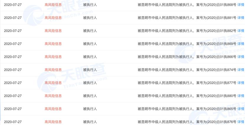 券商2名保代被罚,中德证券为乐视网保代赚多少