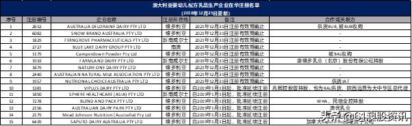 澳大利亚上市公司,全球乳业最大的上市公司