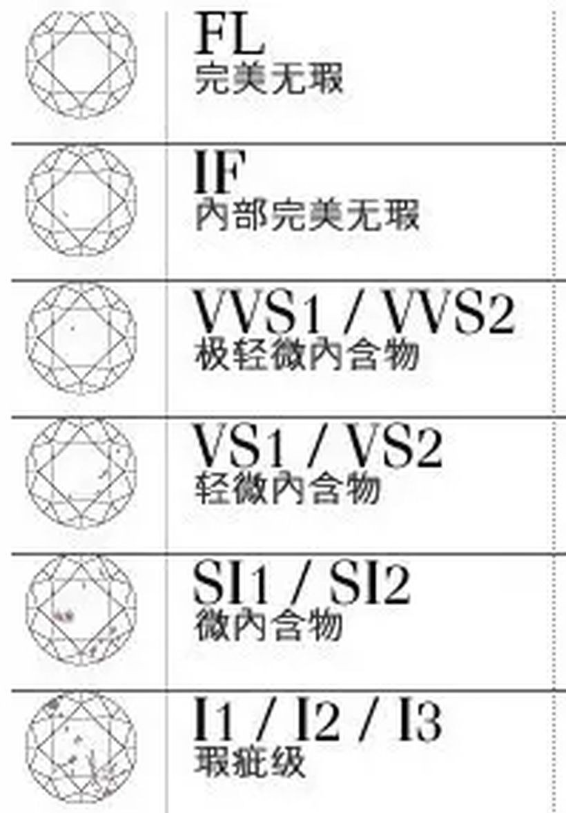 钻石4c标准怎么选,怎么选性价比最高的钻石