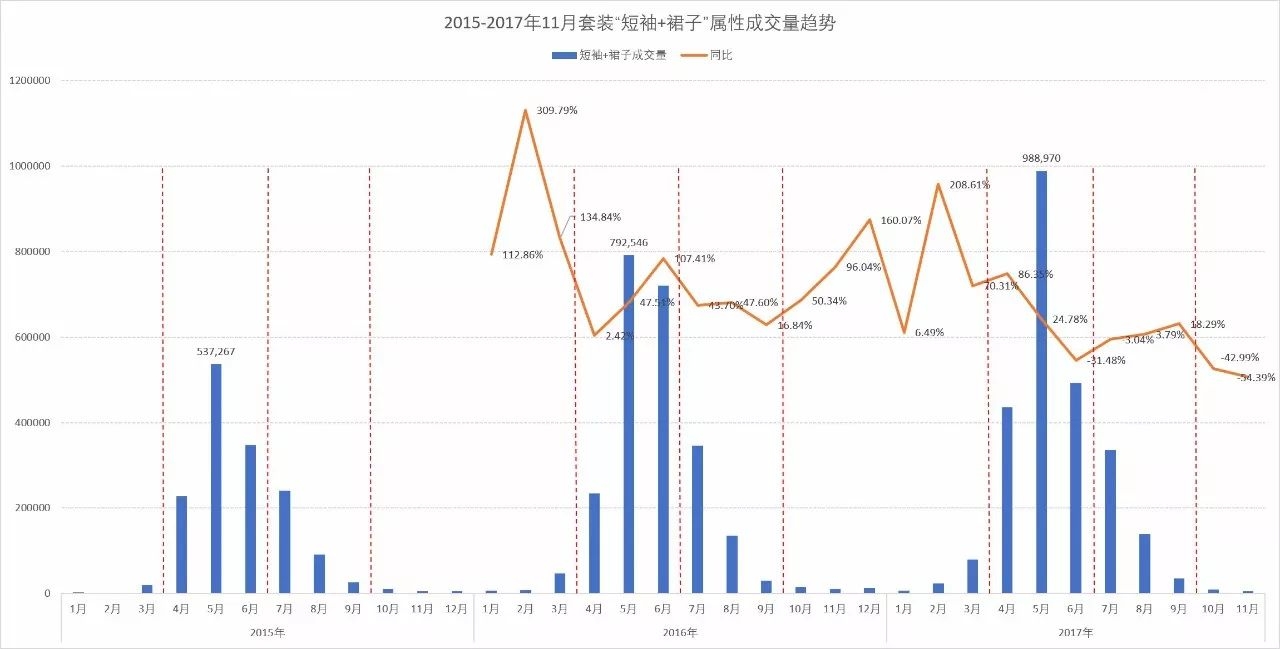 童装关联商品价格分析报告,童装网店市场分析