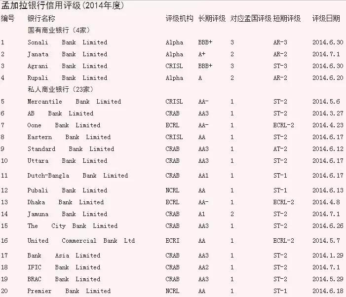 孟加拉信用证必须用cif吗,孟加拉信用证风险规避