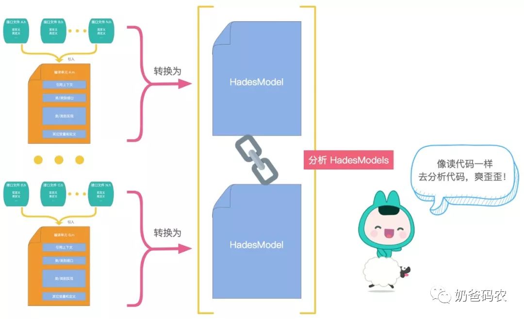 干货美团点评战略发展的深度解读,bat前端技术体系