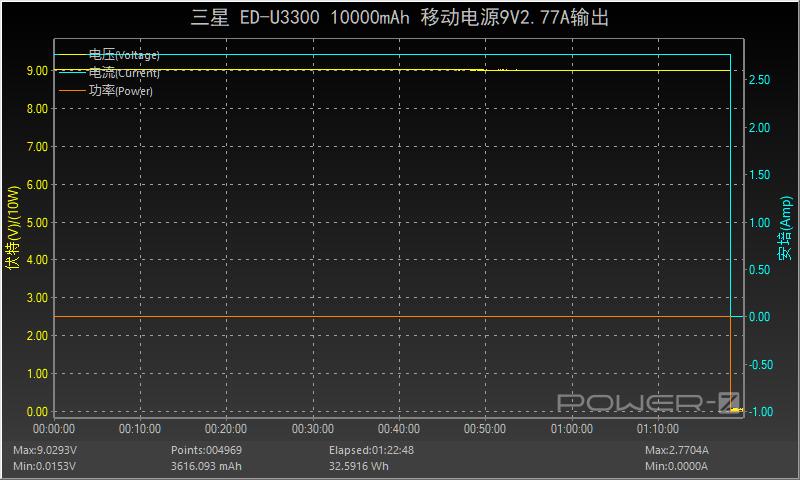 三星note10+充电宝,支持三星note10快充的充电头