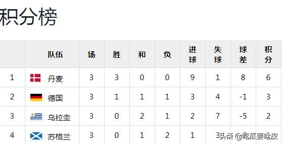 世界杯丹麦0-0突尼斯,1986年世界杯淘汰赛丹麦西班牙