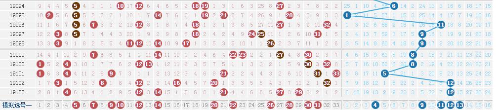 19104期双色球预测红球关注1012141922蓝球关注0409111213